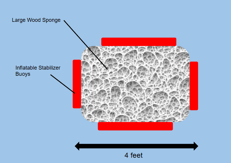Oil Barrier